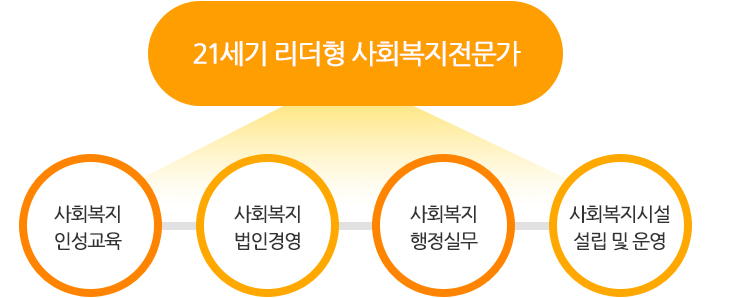 21세기 리더형 사회복지전문가